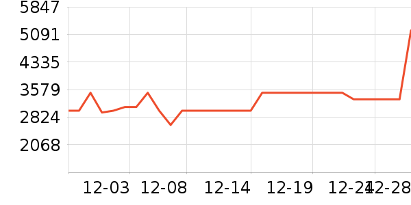 ������ϴ�»���ʷ�۸�