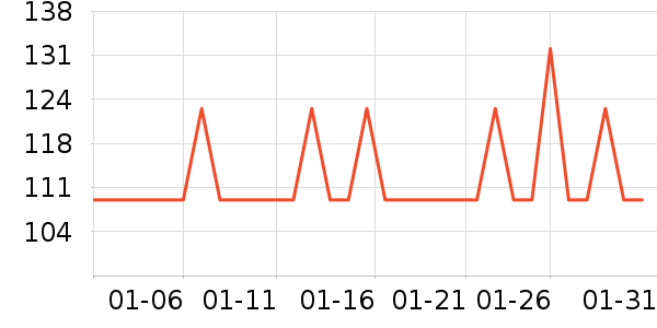 �������ݳ����̷���ʷ�۸�