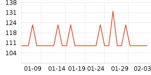 �������ݳ����̷���ʷ�۸�