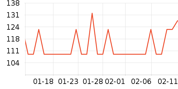 �������ݳ����̷���ʷ�۸�