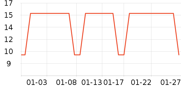 ��������е��ʷ�۸�