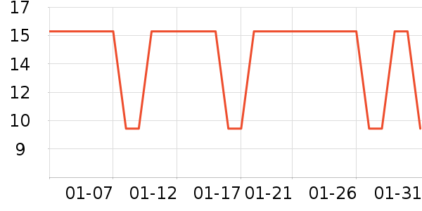 ��������е��ʷ�۸�