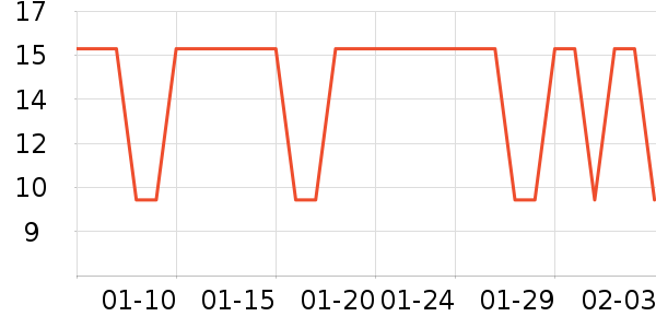 ��������е��ʷ�۸�