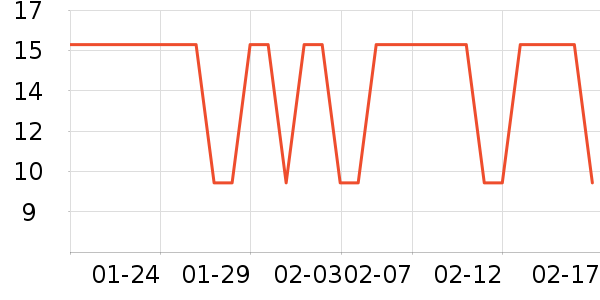 ��������е��ʷ�۸�