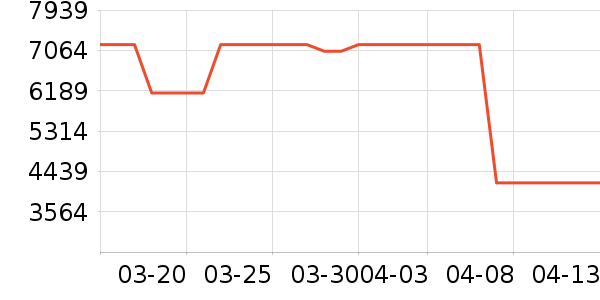 �¹���ʷ�۸�