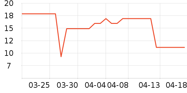 ���ּ��/������ʷ�۸�