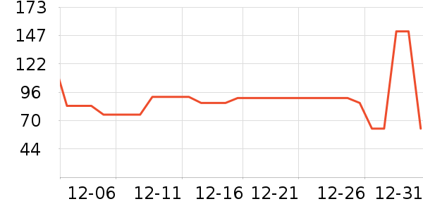 ɭ����֯��ʷ�۸�