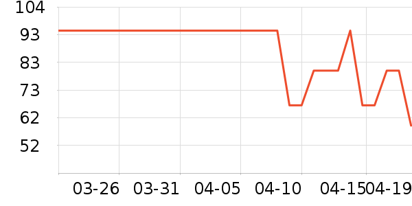 ��¶�������������ʷ�۸�