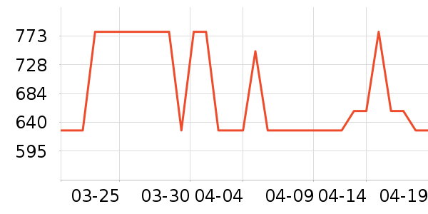 �׼ҿյ�����ʷ�۸�