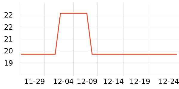 LED����ʷ�۸�