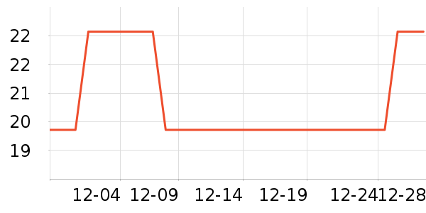 LED����ʷ�۸�