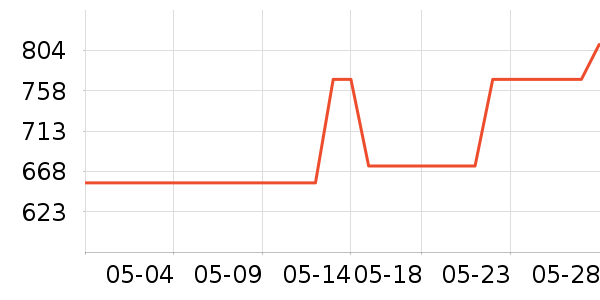 ������ʱ�е�׹/������ʷ�۸�