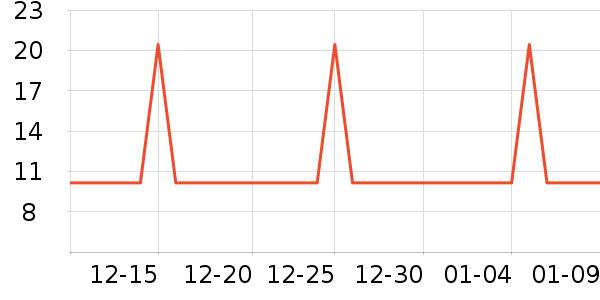 �Ź�������ʷ�۸�