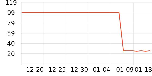 ���ɵ���������ʷ�۸�