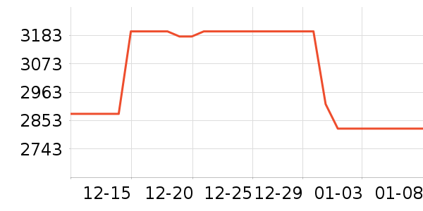 С���ϴ�»���ʷ�۸�