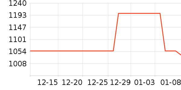 RoyalCopenhagen��/��/����ʷ�۸�