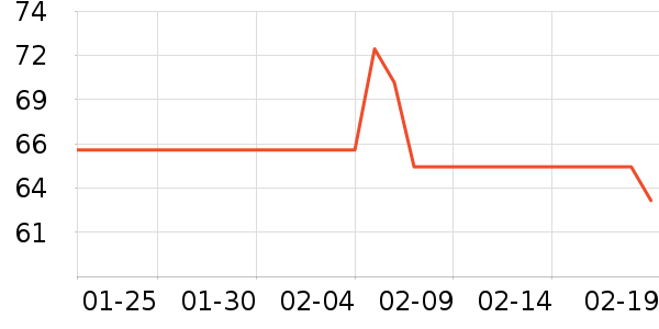 ��������������ʷ�۸�