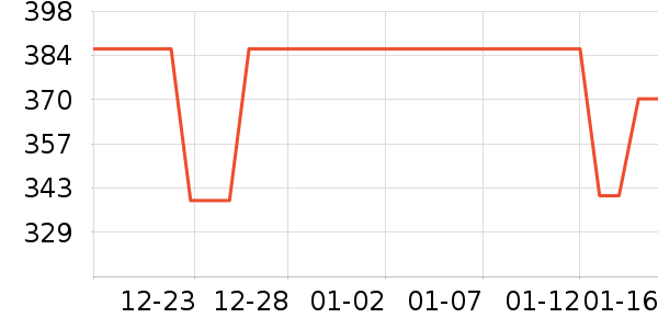 �����綯������ʷ�۸�