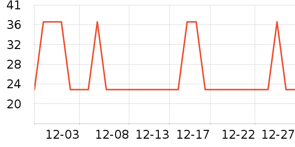 �Ź�������ʷ�۸�