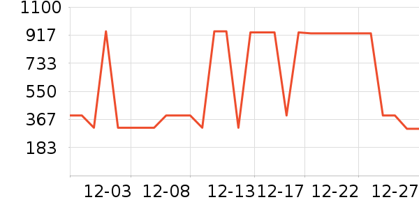 ��ʨ����ë����Ʒ��ʷ�۸�