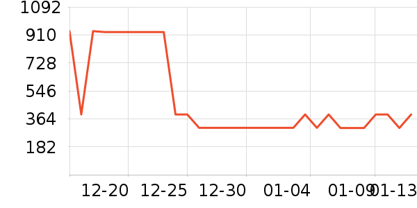 ��ʨ����ë����Ʒ��ʷ�۸�