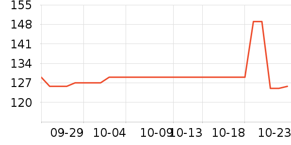 ��β��������ʷ�۸�