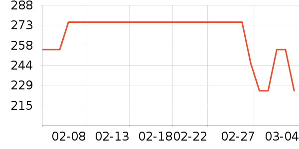 ���˶���ë����Ʒ��ʷ�۸�