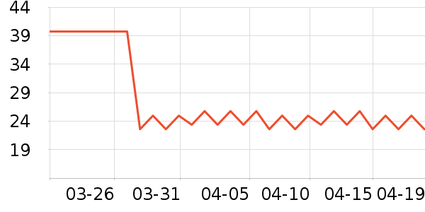 ����ʳ���С������ʷ�۸�