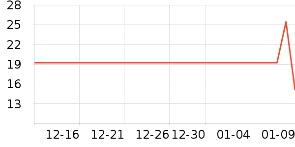 ����������ʷ�۸�