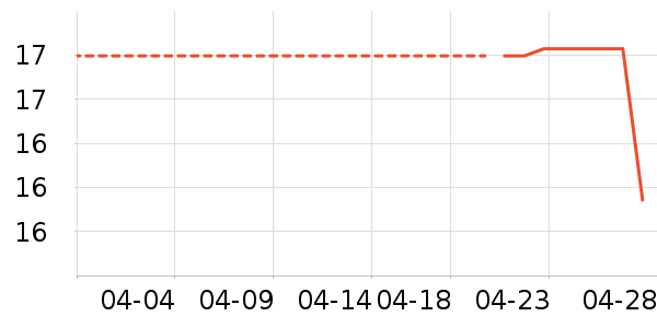 ̫������������ʷ�۸�