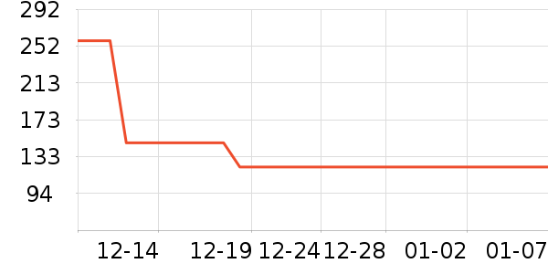 ��ҵƷ��ʷ�۸�