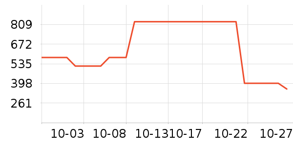 ŷ����ͷ��ʷ�۸�