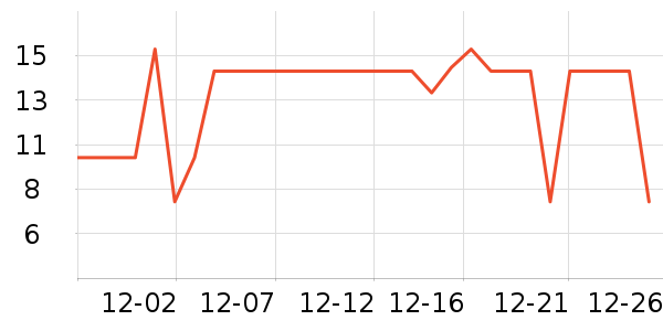 ���������������ʷ�۸�