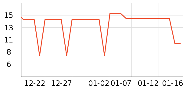 ����������ʷ�۸�