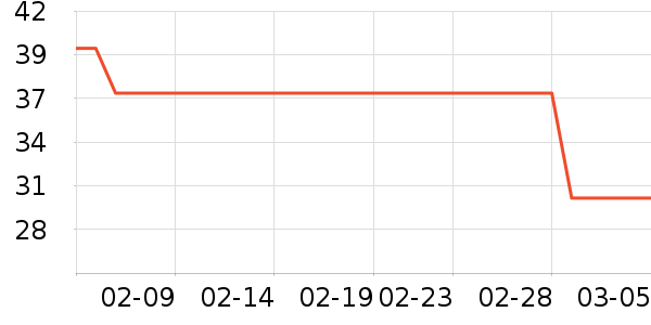 ��ŵ������ʷ�۸�