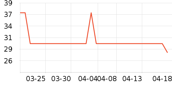 ��ŵ������ʷ�۸�