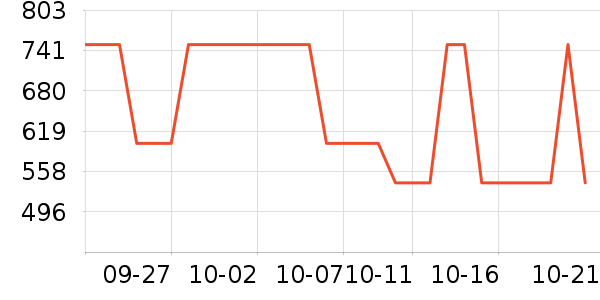 ������Ʒ��ʷ�۸�