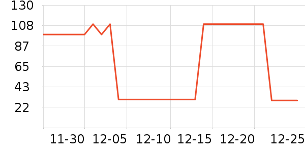 ��ɯ��ů������ʷ�۸�