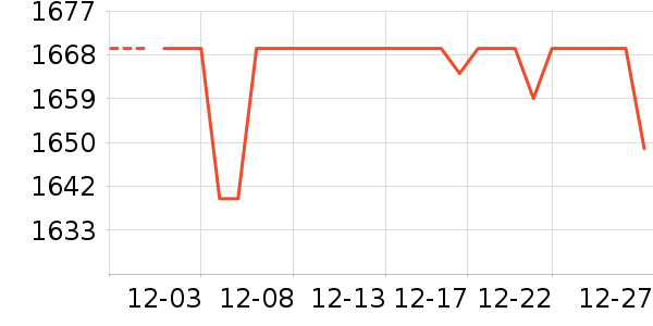 ���´����õ�����ʷ�۸�