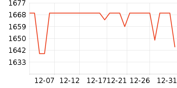 ���´����õ�����ʷ�۸�