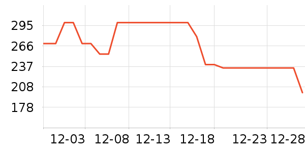 ����ȡů����ʷ�۸�