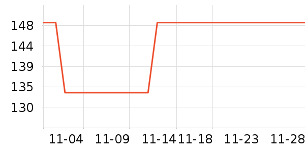 С�ܶ���;����ʷ�۸�