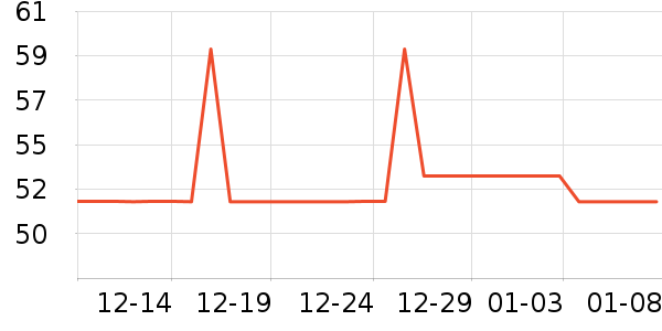 ���ؿ�����ʷ�۸�