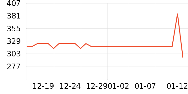 RSVĦ�г��������ʷ�۸�