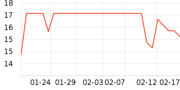 ë��/������ʷ�۸�