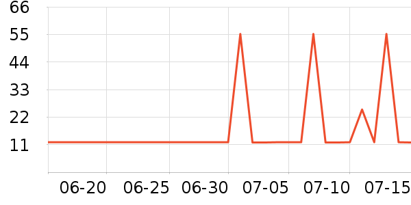 �շ�Ů�Ի�����װ��ʷ�۸�