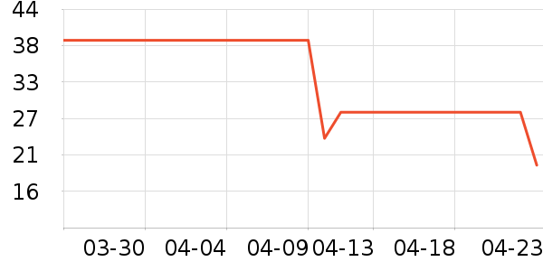 ͳһ�����̲�Ʒ��ʷ�۸�