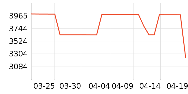 ��̫���̻���ʷ�۸�