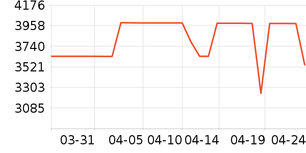 ��̫���̻���ʷ�۸�