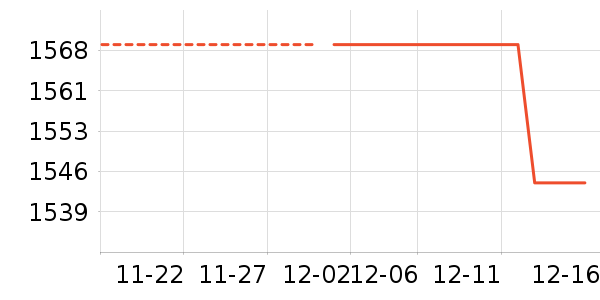 ���´���ʷ�۸�